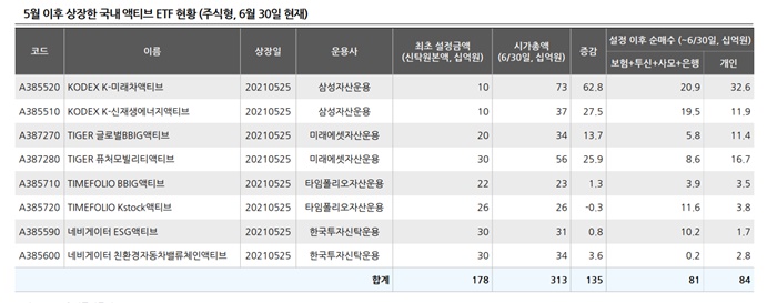 국내-액티브-ETF8종