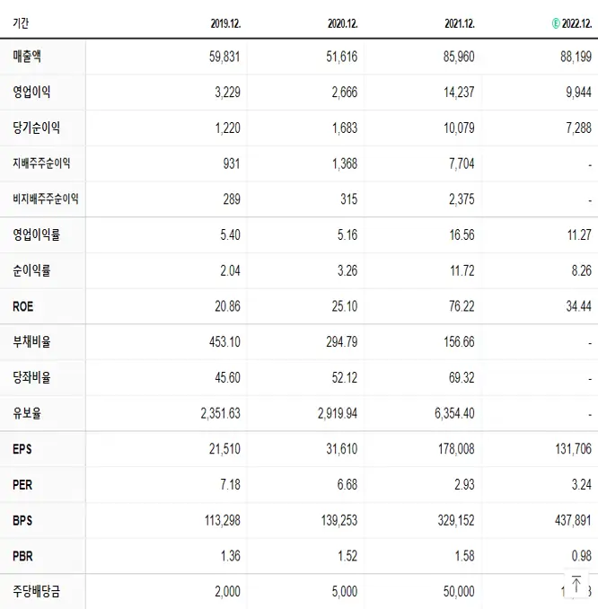 효성티앤씨 재무제표