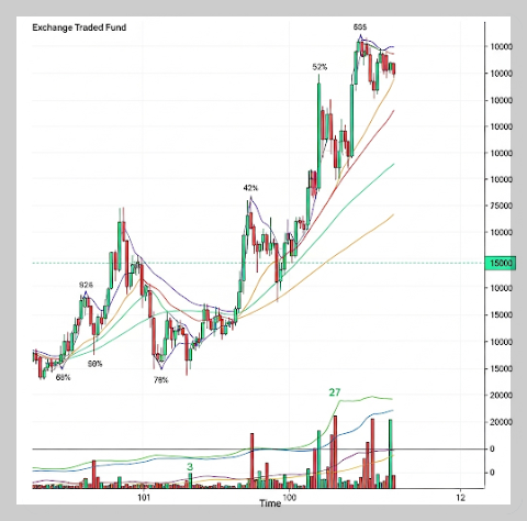 ACE 글로벌메타버스테크액티브(411050) ETF소개: 수익률, 배당, 장단점, 투자전략