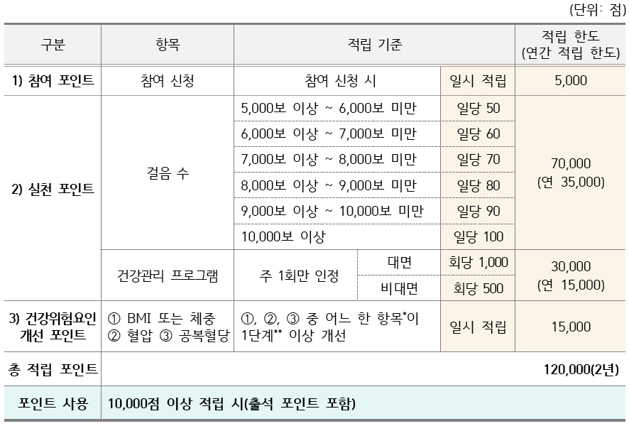 포인트적립기준