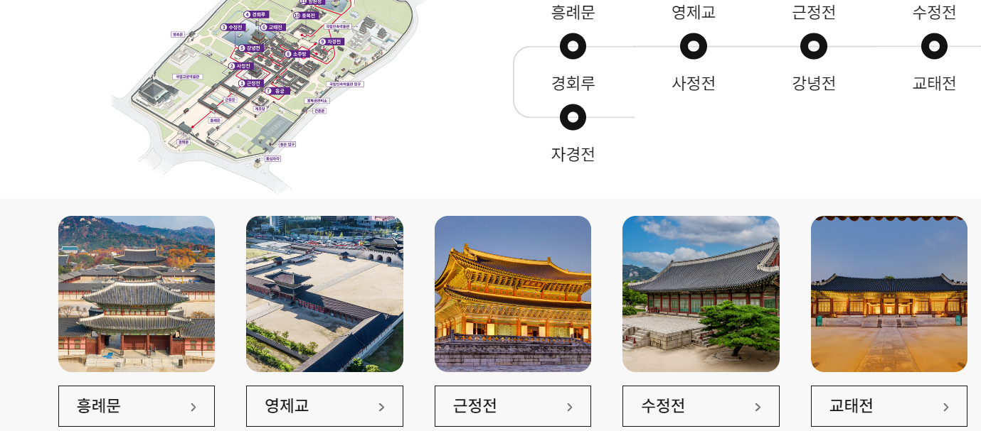  경복궁 관람 가이드 관람코스와 관람 팁 