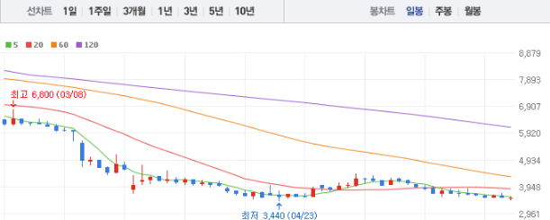 AI 관련주