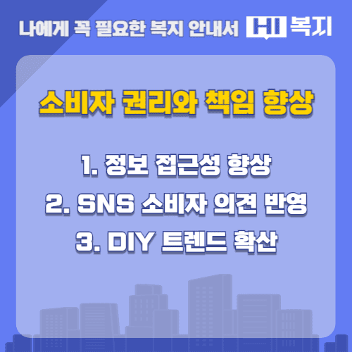 소비자 권리와 책임 향상