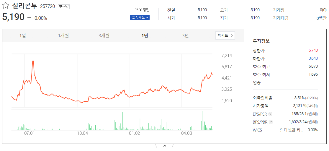 출처_다음증권_ 실리콘투│257720 _종목홈페이지