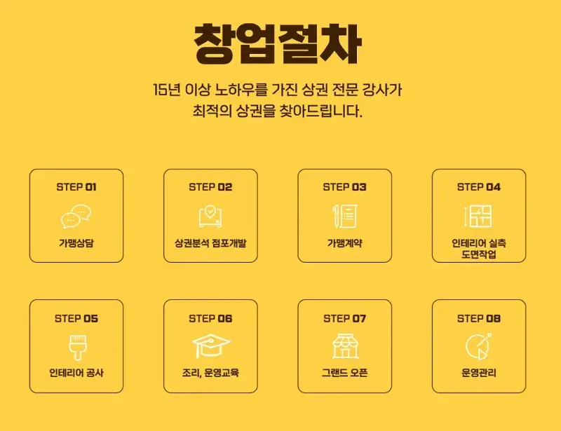 피자먹다-창업-절차