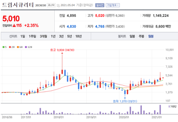 , 향후 전망은? 가상화폐 블록체인 대장주 5