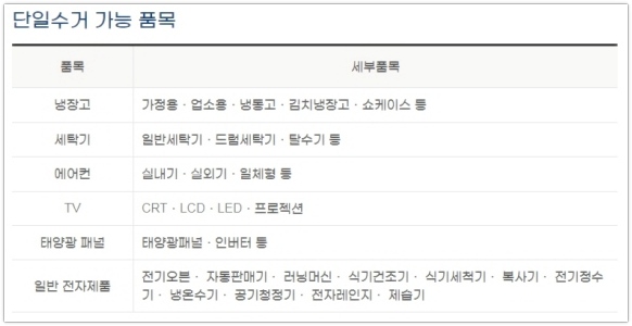 폐가전제품 무상수거 방문 서비스 신청 방법