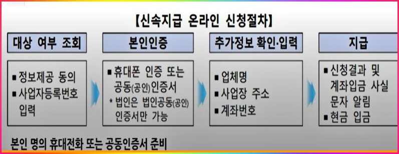 5차재난지원금-신청사이트