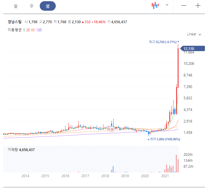 경남스틸 월봉