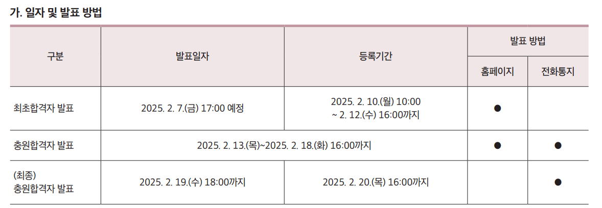 2025서울시립대 정시 추가합격자 발표 일정