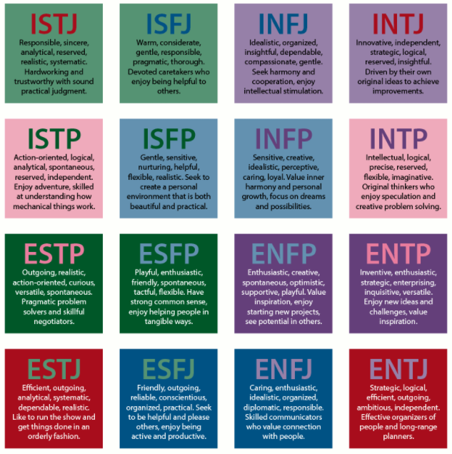 MBTI 궁합표 총정리