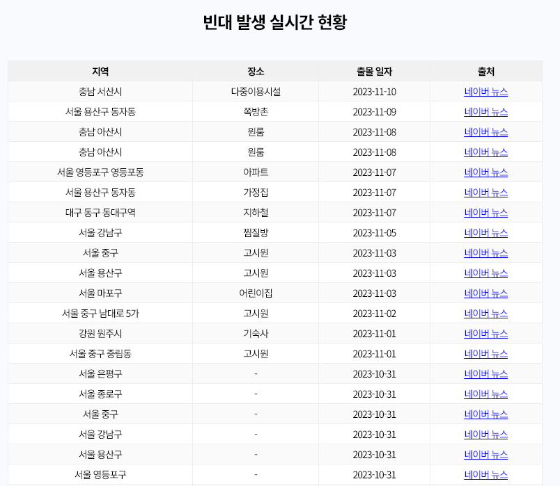 빈대보드의 빈대 발생 실시간 현황