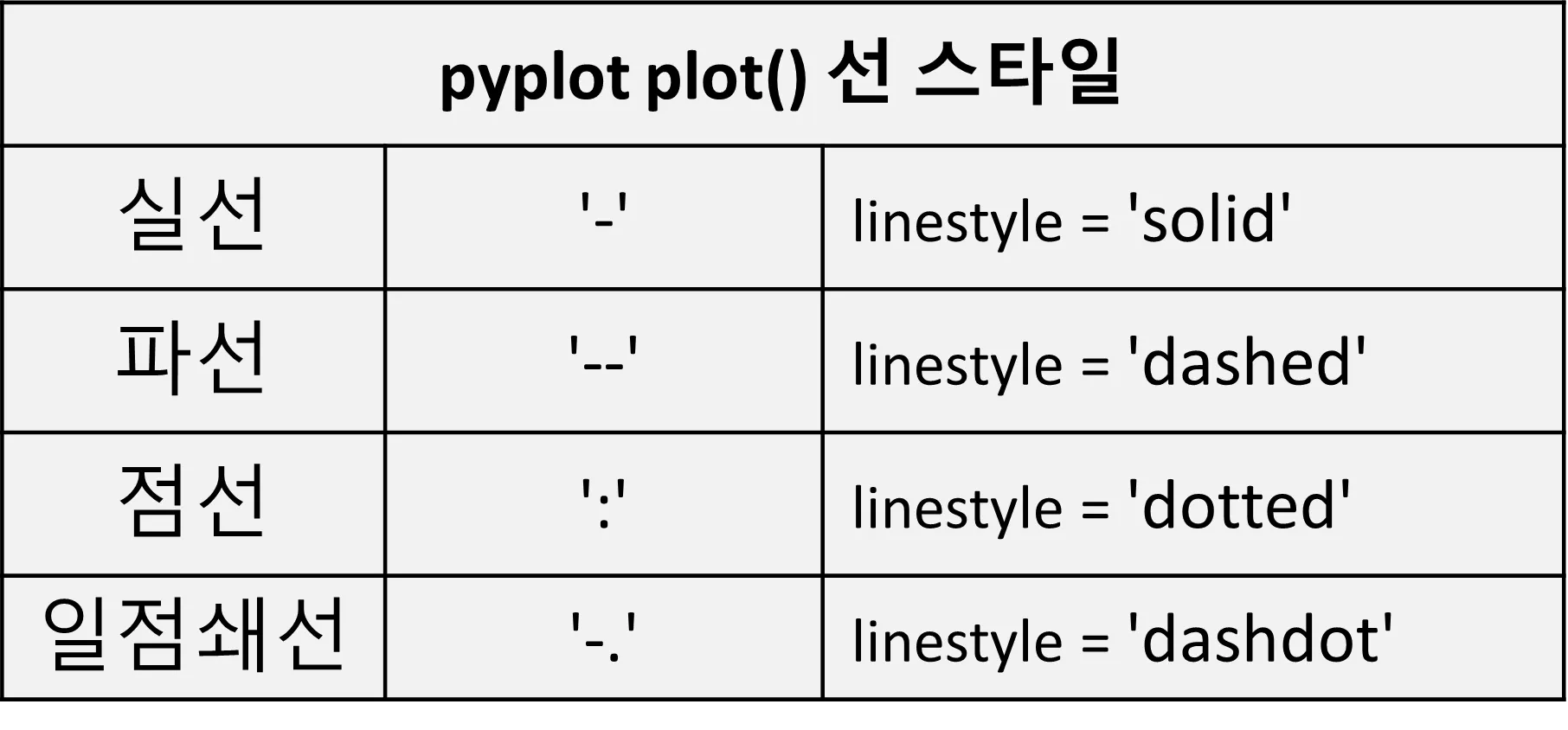 pyplot-line-styles