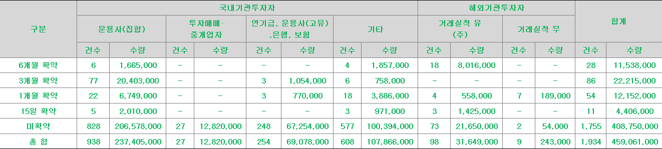 케이엔에스 의무보유