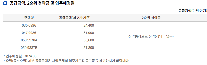 원당역 롯데캐슬 스카이엘 - 분양가