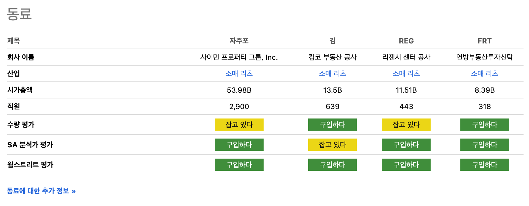 시킹알파-유료멤버쉽만공개되는데이터-리얼티인컴-배당