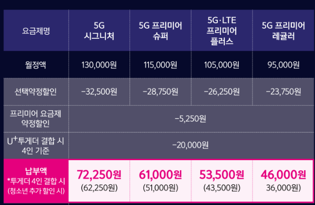 LG 유플러스 디즈니플러스 IPTV&amp;#44; 유플러스 모바일 요금제