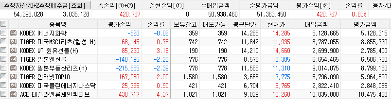  [연금계좌] 2024년 23주차.. 오늘은 6월 9일