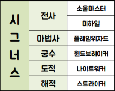 메이플스토리 〃캐시공유 가능한 직업군〃 총정리