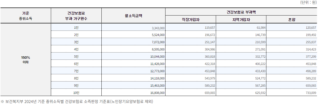 청년월세지원