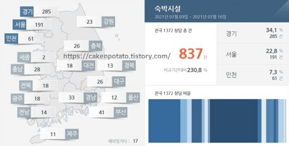 한국소비자원-데이터