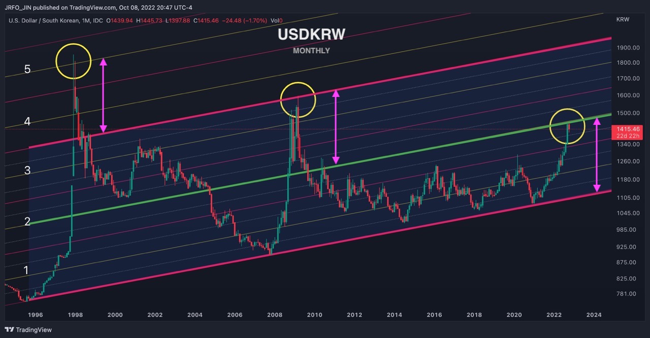 원달러 USDKRW