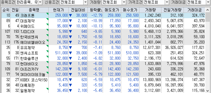 하한가 및 하락종목