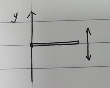  진동에서 변위,속도,가속도의 관계 (Vibration, Displacement, Velocity, Acceleration)