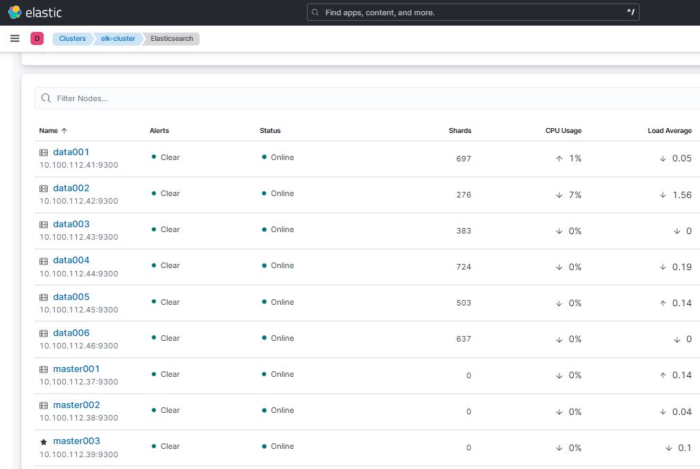 Elasticsearch-성능-최적화