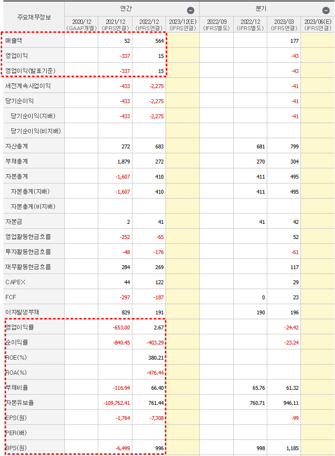 파두 재무제표