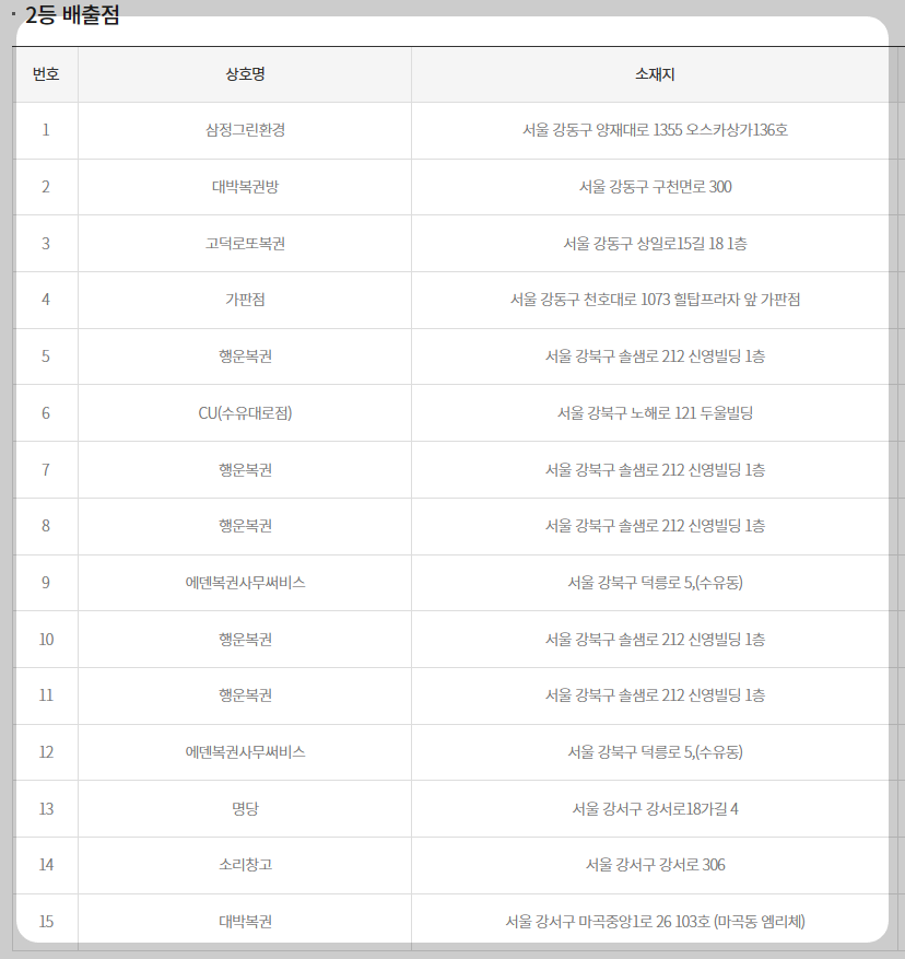 1057회 로또복권 당첨번호 및 7