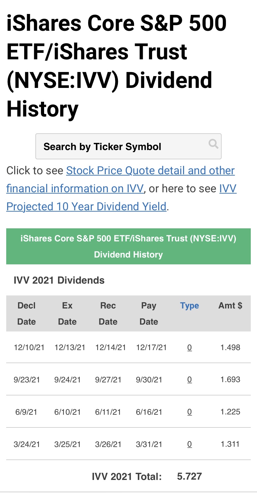  2021년 IVV ETF 배당 기록