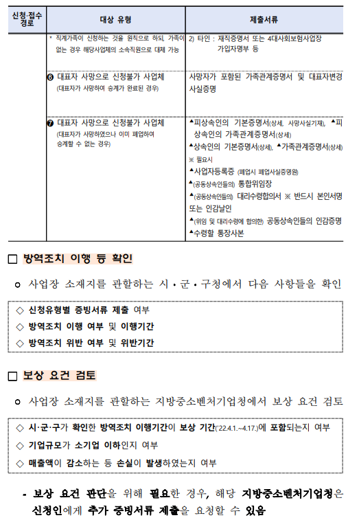 소상공인손실보상금
