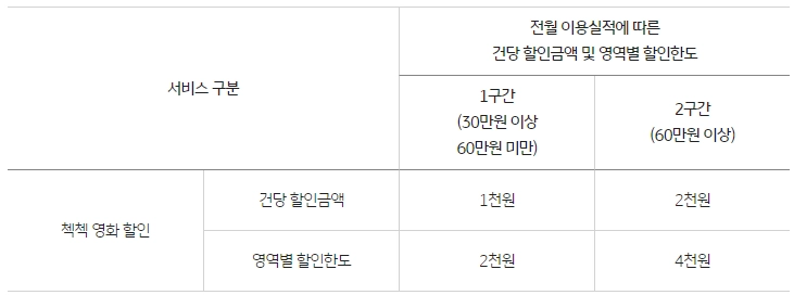 국민은행-체크카드-토심이-첵첵-체크카드