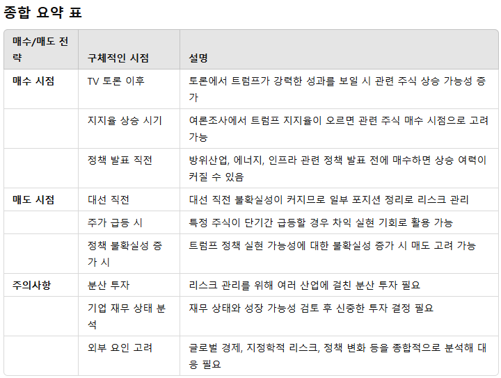 종합 요약 표.