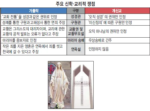 가톨릭 기독교 개신교 차이 역사 이유_5