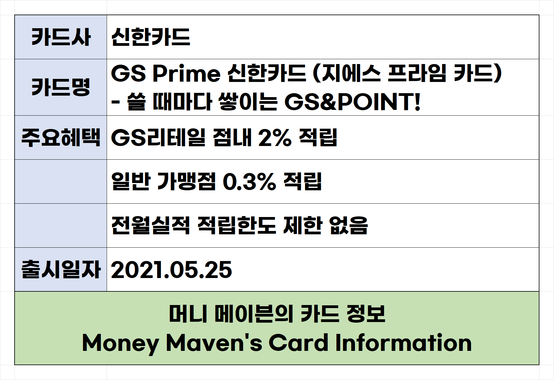 신한카드 GS Prime 신한카드 (지에스 프라임 카드) 주요 혜택