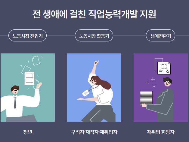 내일배움카드 사용처