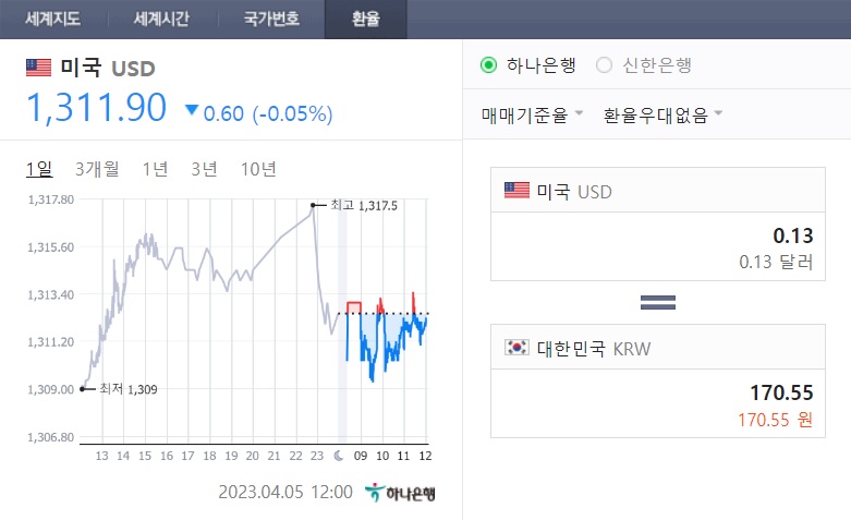  구글 애드센스 승인을 위한 블로그 시작 (feat. 2023년에도 가능할까)