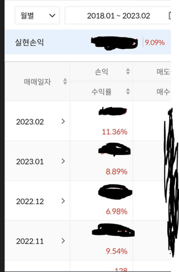  [금융 실전 일지] – 현재 까지의 투자 되돌아보기 PART 2