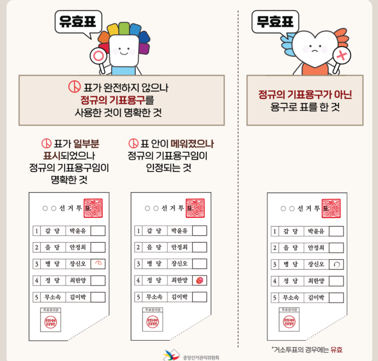  20대 대통령 선거 투표장소, 준비물, 무효표 기준 알아봤습니다. / 도장 잘못찍었을 때 / 도장 잘못찍었을 때 투표용지 다시받기
