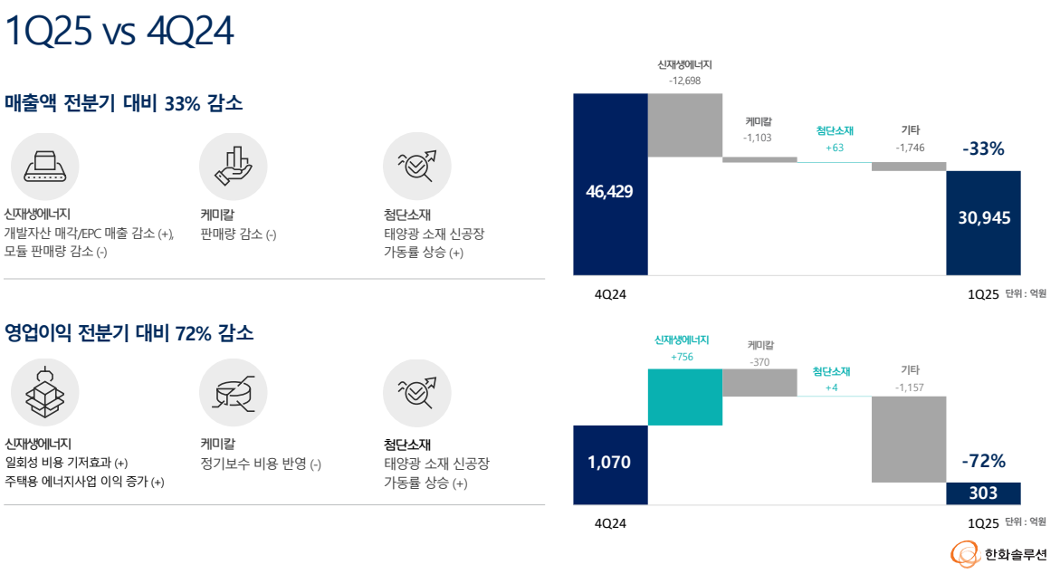 한화솔루션 실적발표