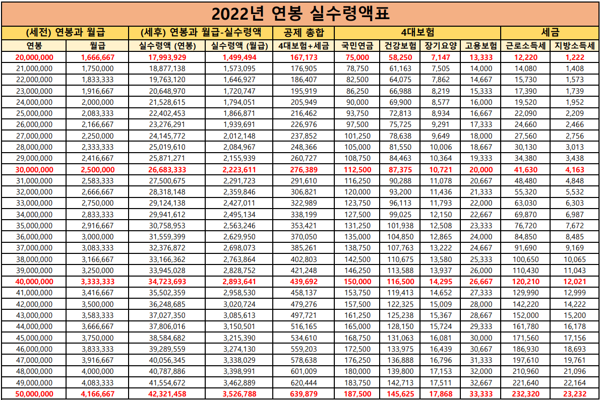 2022 연봉 실수령액