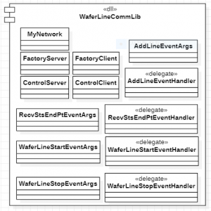 [그림] WaferLineCommLib 클래스 다이어그램