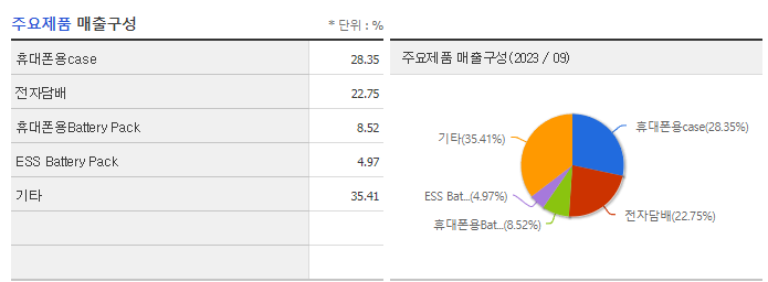 이랜텍_주요제품