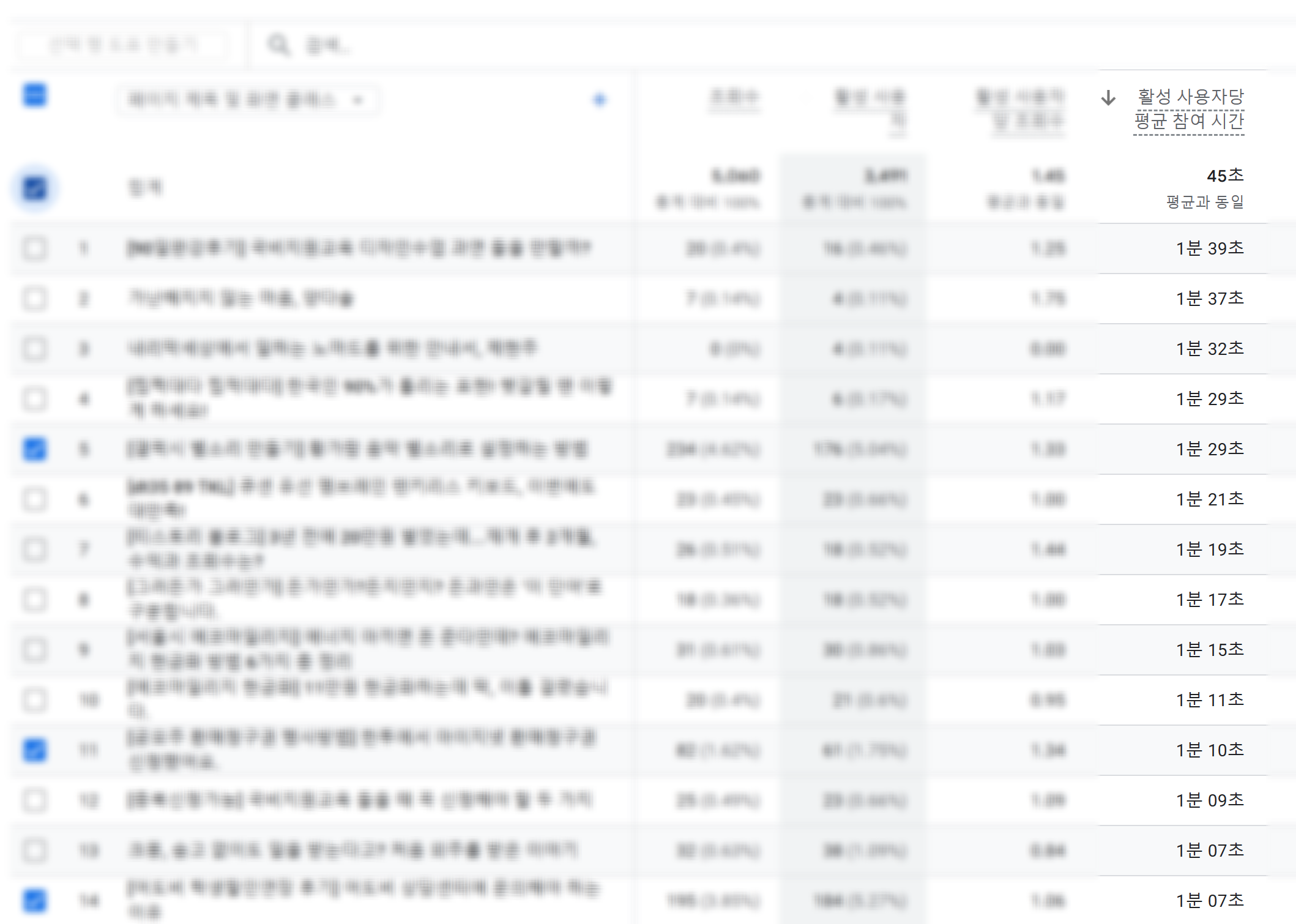 구글애널리틱스 체류율 확인