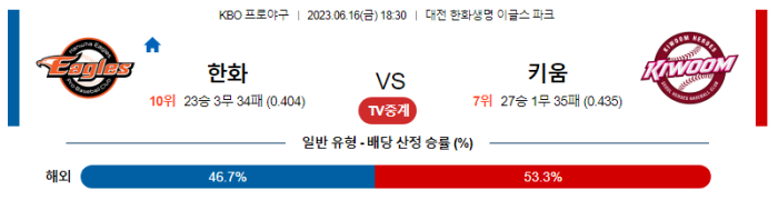  국내 야구 한화 대 키움 분석