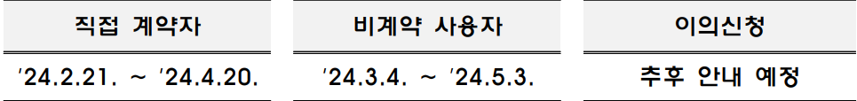 유형별 신청기간