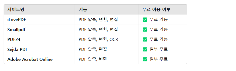 무료 PDF 용량 줄이기 사이트 TOP 5