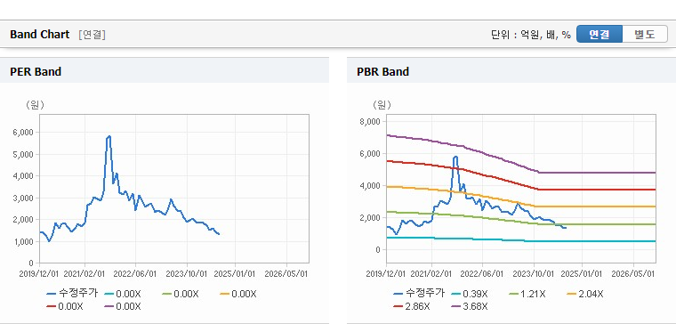 대원화성 주가 전망 실적 기업 가치 분석 - undefined - 대원화성 주식 실적 분석 대원화성 주가 전망 실적 기업 가치 분석 - undefined - 대원화성 주식 실적 분석